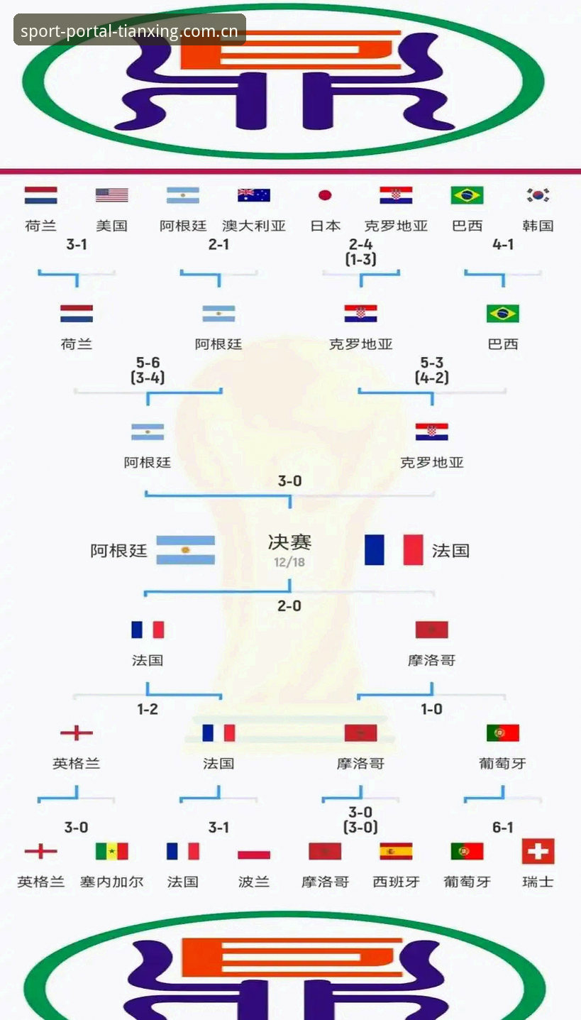 世界杯观赛困局破解指南：天行体育官网带你洞悉签证战事背后的冷场真相